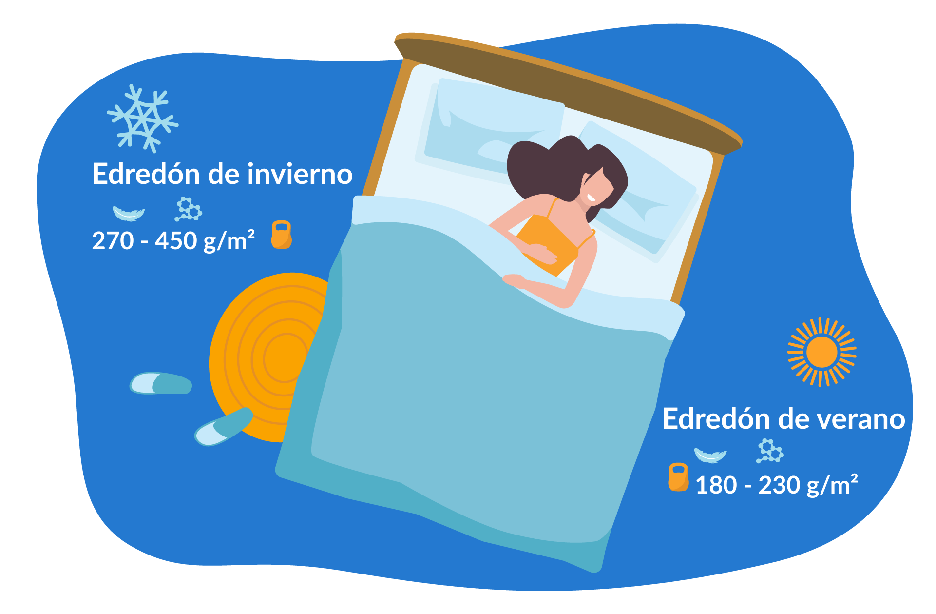 tipos de edredones ikea